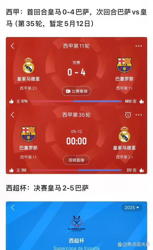 数据揭示巴萨防守问题:本赛季上半场失球数高达26个