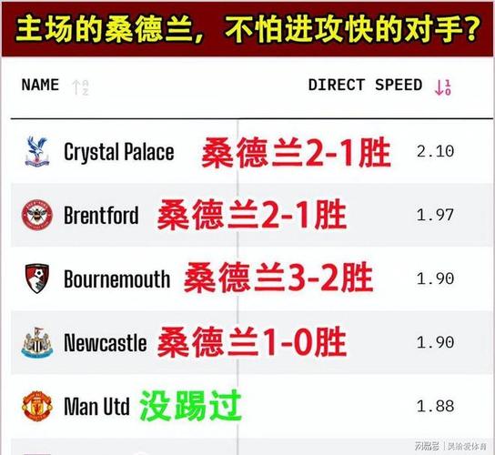 塔尔比轰世界波,桑德兰3-0送伯恩利苦涩15轮不胜!