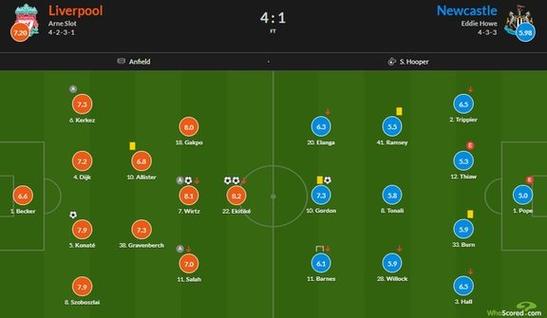 卡拉格高度评价：维尔茨天赋异禀，埃基蒂克胜托雷斯