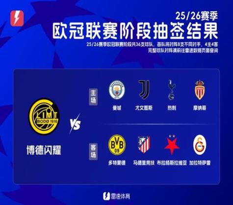 欧冠奇迹!博德闪耀12月来对阵豪门仅失1场平局