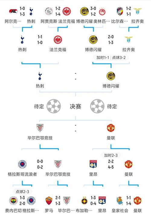 斯帕莱蒂欧冠淘汰赛战绩：近七次参与六次遭淘汰