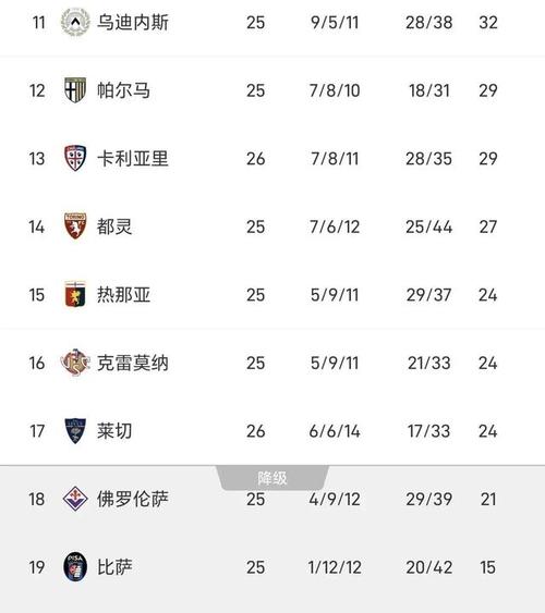 意甲耻辱日！国米尤文先后以2-5相同比分溃败