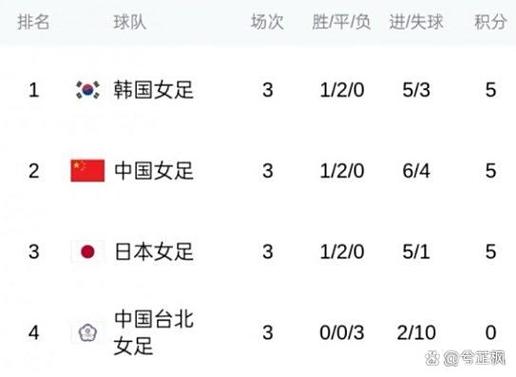 日本女足名将高桥花：亚洲杯是偿还欠债的关键战役