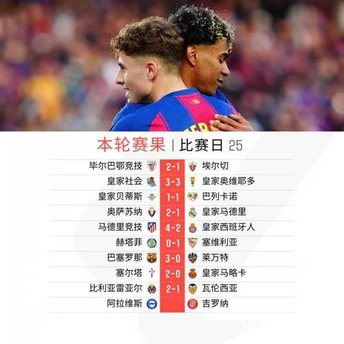 费尔明替补制胜世界波！巴萨3-0轻取莱万特