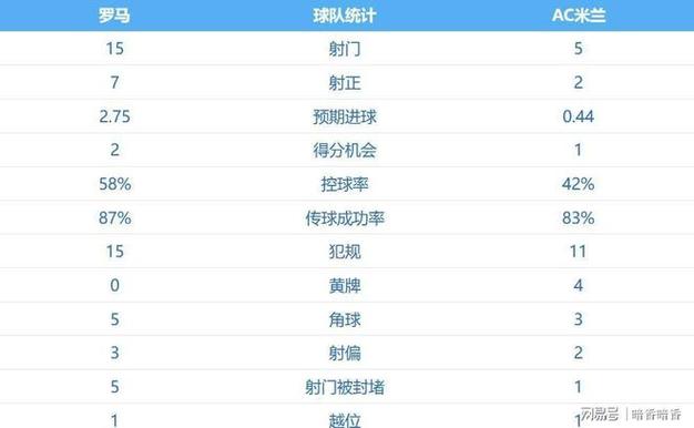 意甲积分榜：AC米兰爆冷输球，落后榜首国际米兰已达10分！