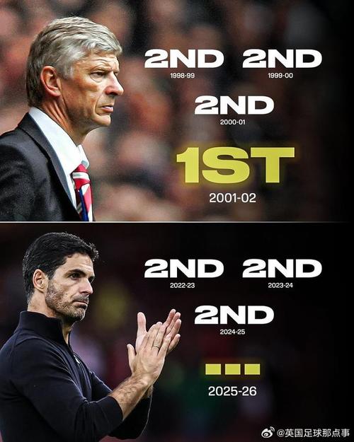 阿尔特塔谈英超争冠：还有10场，竞争势必胶着到最后