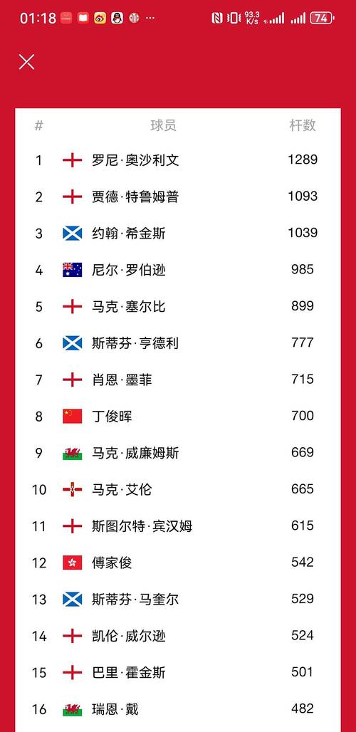 2026年英超射手榜：约克雷斯14场进8球高居榜首