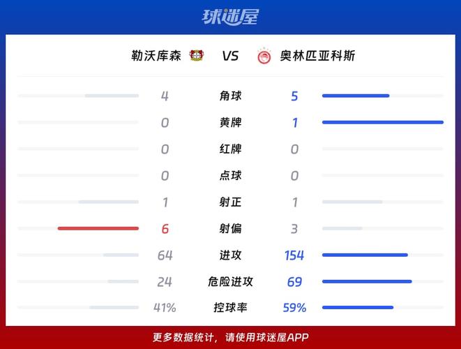 聚焦欧联：勒沃库森对阵奥林匹亚科斯裁判名单出炉