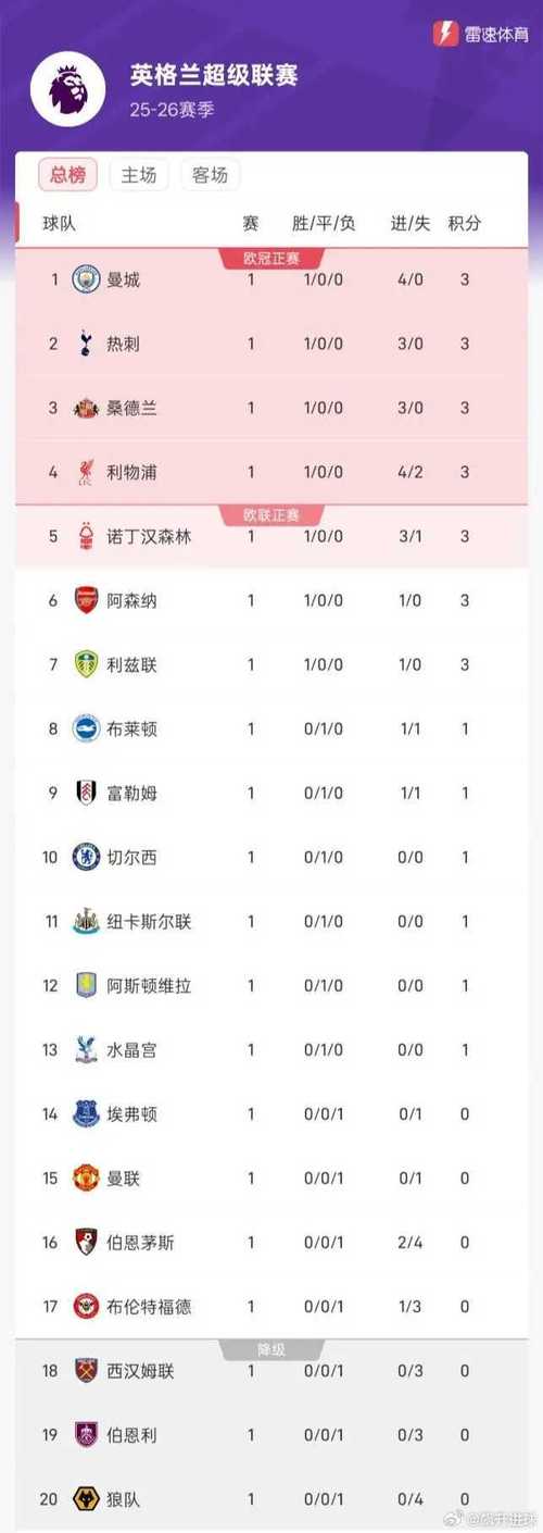 盘点英超高效替补，舍什科三球领跑本赛季榜单