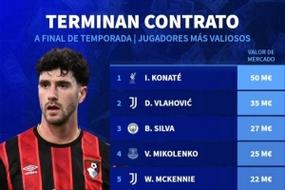 十大合同到期前锋身价排行：弗拉霍维奇居首，多人上榜