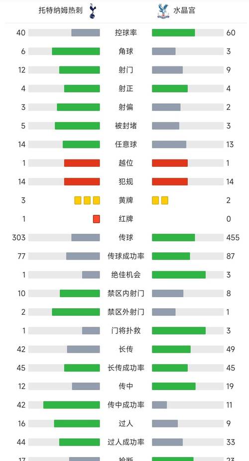 热刺陷入降级恐慌，六年混乱如何导致今日局面？