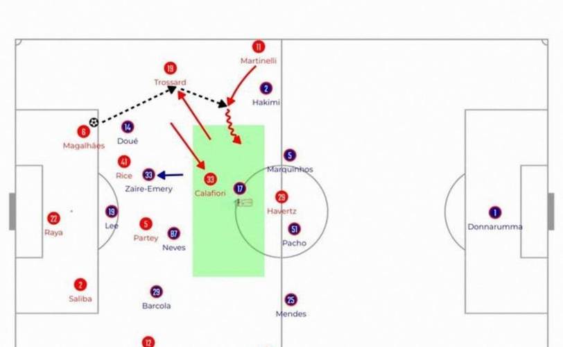 基于赛程深度分析,阿德巴约断言曼城将力压阿森纳夺冠