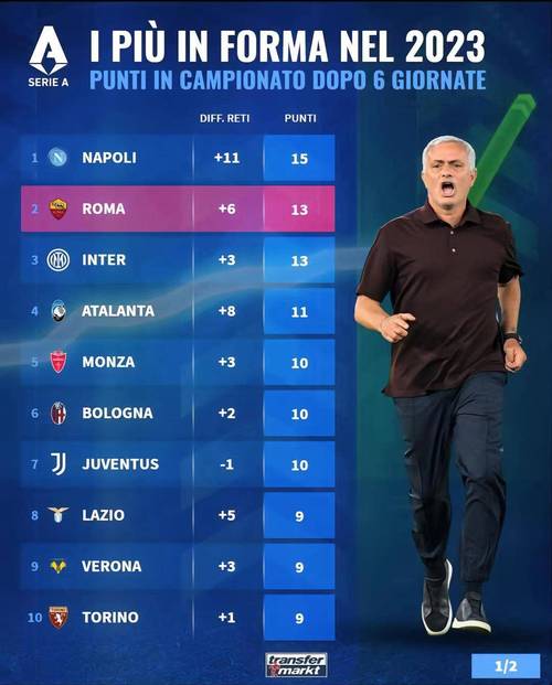 意甲最新积分榜：米兰绝杀后居次席，科莫排名第5