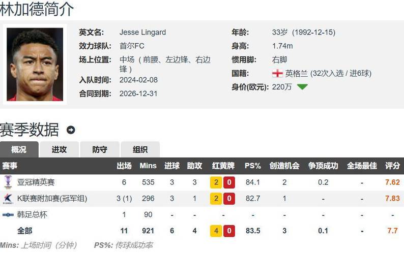 科林蒂安有望免签林加德 罗马诺称谈判进入最后阶段