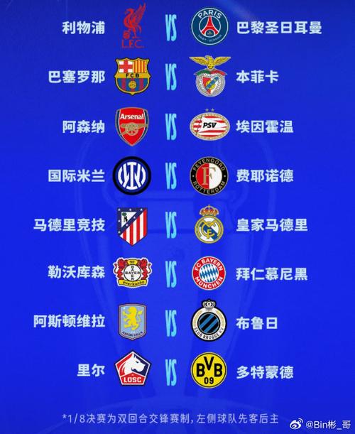 权威评分欧冠最佳阵容：瑟尔洛特领衔，洛卡特利巴斯托尼在列