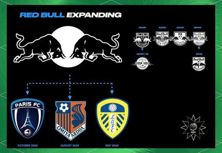 红牛虽投资巴黎FC,但重大事务参与并不频繁
