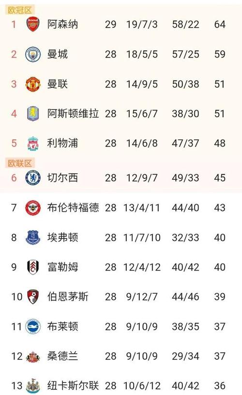 热刺仅领先降级区4分，9轮不胜刷新队史十余年纪录