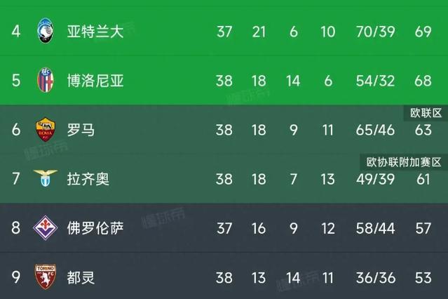 近15季欧冠意甲16强战绩:亚特兰大本赛季独自突围